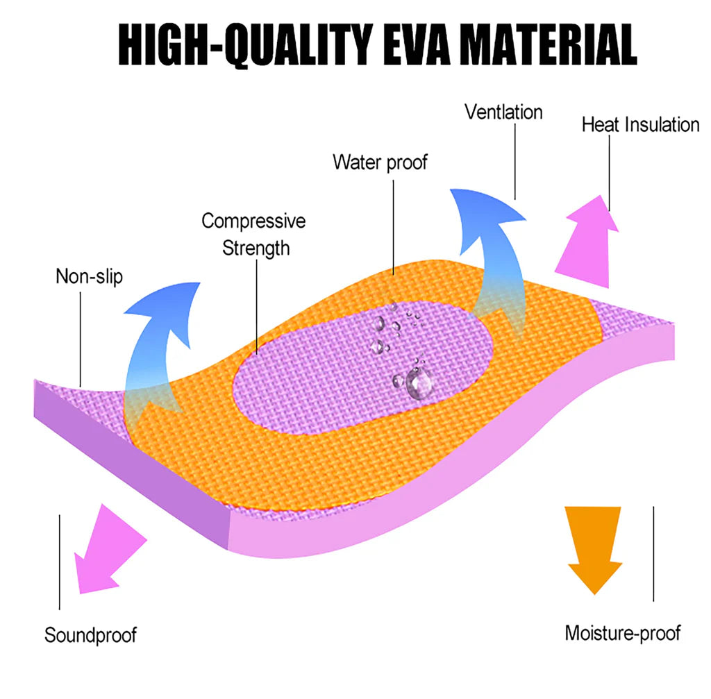Puzzle EVA Foam Mat for Children